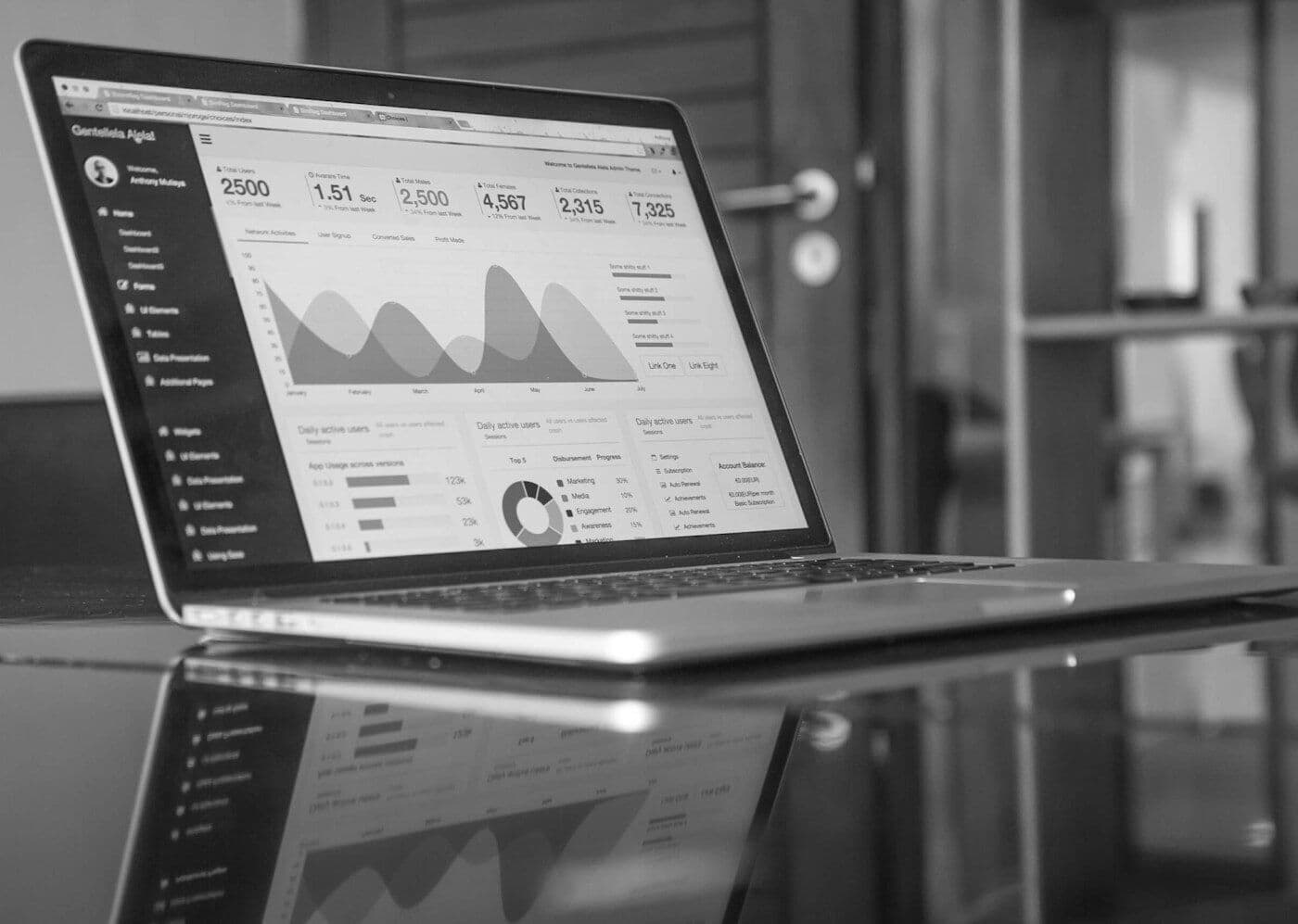 A dashboard tracking a project's results