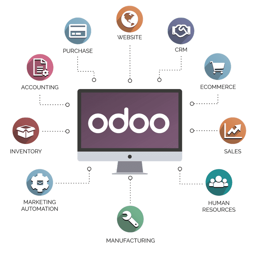 Odoo apps connecting every part of a business
