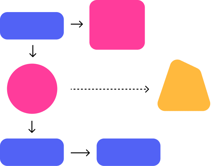 A Process Mapping Diagram